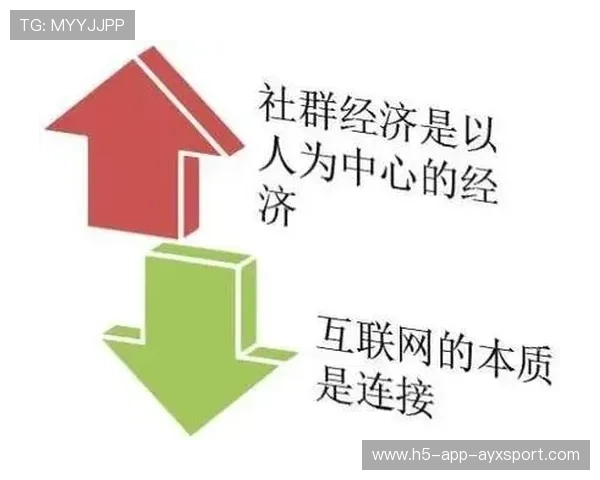 主场社群活动实现粉丝转化为稳定商业用户